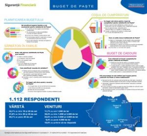 Infografic Buget de Paste